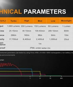 FENIX UC35 V2.0 1000 LUMENS COMPACT RECHARGEABLE FLASHLIGHT