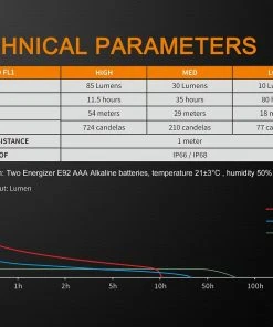 Flashlights FENIX WF05E 85 LUMENS INTRINSICALLY SAFE FLASHLIGHT 15 Flashlights FENIX WF05E 85 LUMENS INTRINSICALLY SAFE FLASHLIGHT