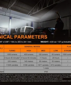 Flashlights Fenix WT25R 1000 Lumens Rechargeable Pivoting Work Light 33 Flashlights Fenix WT25R 1000 Lumens Rechargeable Pivoting Work Light