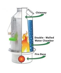Gear Kelly Kettle Ultimate Base Camp Kit 22 Gear Kelly Kettle Ultimate Base Camp Kit