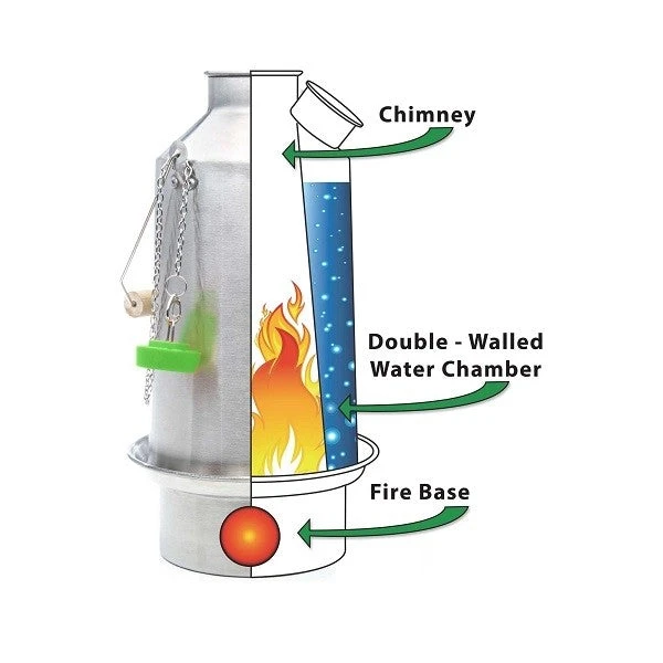 Gear Kelly Kettle Ultimate Base Camp Kit 11 Gear Kelly Kettle Ultimate Base Camp Kit