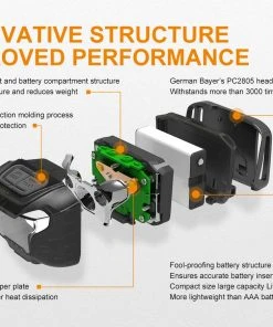 Fenix HL18R USB Rechargeable Headlamp - AAA Compatible