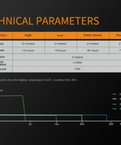 Gear Fenix BC05R Rechargeable Bicycle Tail Light 25 Gear Fenix BC05R Rechargeable Bicycle Tail Light