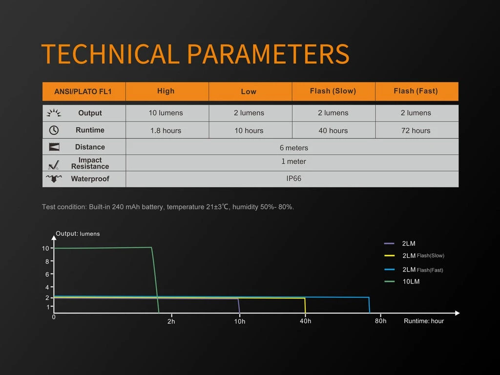 Gear Fenix BC05R Rechargeable Bicycle Tail Light 12 Gear Fenix BC05R Rechargeable Bicycle Tail Light