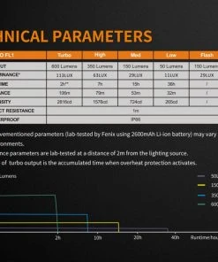 Gear FENIX BC25R RECHARGEABLE BIKE LIGHT