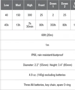 Gear Fenix CL23 Camping Lantern