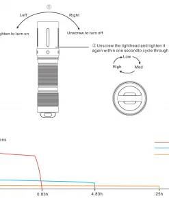Fenix E01 V2.0 100 Lumens AAA Flashlight Flashlights 31 Fenix E01 V2.0 100 Lumens AAA Flashlight Flashlights