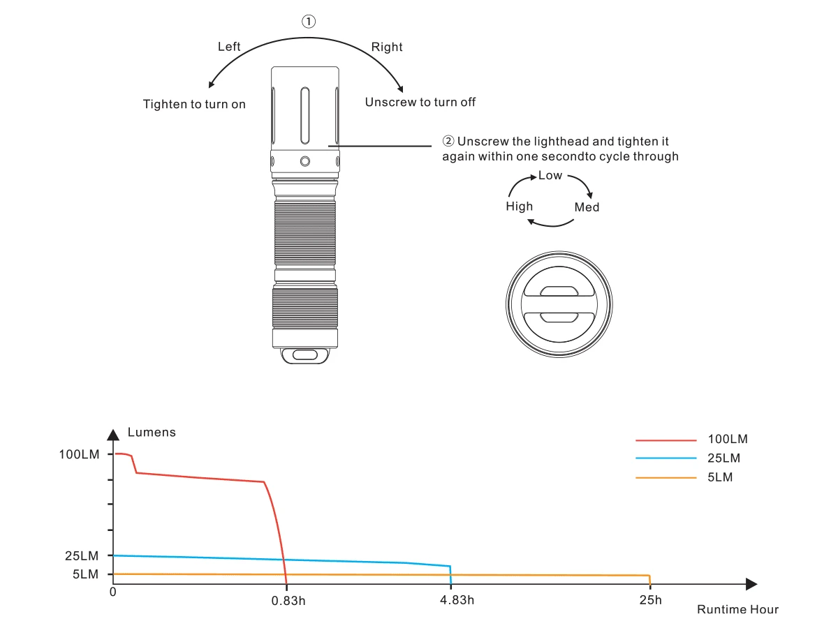 Fenix E01 V2.0 100 Lumens AAA Flashlight Flashlights 15 Fenix E01 V2.0 100 Lumens AAA Flashlight Flashlights
