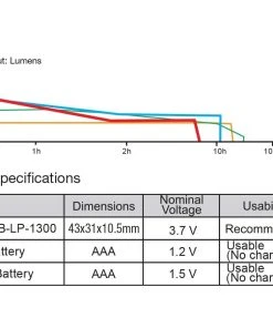 Fenix HL18R USB Rechargeable Headlamp - AAA Compatible