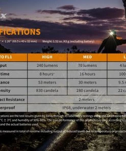 Headlamps FENIX HM23 COMPACT HEADLAMP