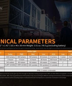 FENIX HM61R MULTIFUNCTIONAL RECHARGEABLE HEADLAMP Headlamps