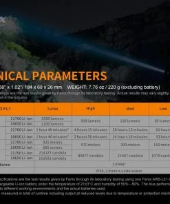 FENIX HT18 1500 LUMENS LONG RANGE FLASHLIGHT