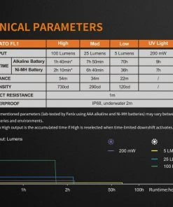 FENIX LD05V2.0 100 LUMENS PENLIGHT WITH UV LIGHT Flashlights