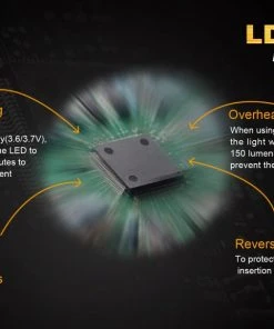 FENIX LD12 320 LUMENS EDC POCKET FLASHLIGHT Flashlights