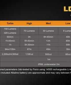 FENIX LD12 320 LUMENS EDC POCKET FLASHLIGHT Flashlights