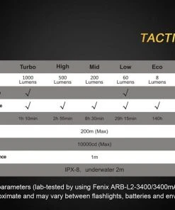 FENIX PD35TAC 1000 LUMENS TACTICAL POCKET FLASHLIGHT Flashlights