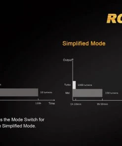 FENIX RC20 1000 LUMENS RECHARGEABLE FLASHLIGHT