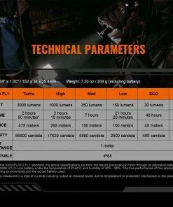 FENIX TK20R V2.0 3000 LUMENS RECHARGEABLE TAC FLASHLIGHT