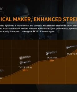 FENIX TK22UE HIGH-PERFORMANCE RECHARGEABLE FLASHLIGHT - 1600 LUMENS 24 FENIX TK22UE HIGH-PERFORMANCE RECHARGEABLE FLASHLIGHT - 1600 LUMENS