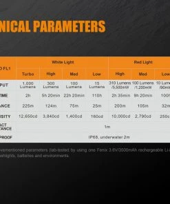 FENIX TK25 RED HUNTING FLASHLIGHT - 1000 LUMENS