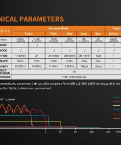 Flashlights FENIX TK35UE 2018 FLASHLIGHT - 3200 LUMENS 28 Flashlights FENIX TK35UE 2018 FLASHLIGHT - 3200 LUMENS