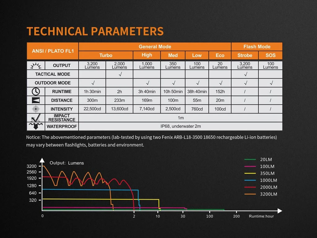 Flashlights FENIX TK35UE 2018 FLASHLIGHT - 3200 LUMENS 13 Flashlights FENIX TK35UE 2018 FLASHLIGHT - 3200 LUMENS