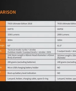 Flashlights FENIX TK35UE 2018 FLASHLIGHT - 3200 LUMENS 29 Flashlights FENIX TK35UE 2018 FLASHLIGHT - 3200 LUMENS