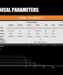 FENIX TK75 2018 FLASHLIGHT - 5100 LUMENS