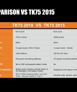 FENIX TK75 2018 FLASHLIGHT - 5100 LUMENS
