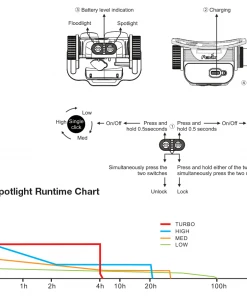 Fenix HM65R Rechargeable Headlamp Headlamps